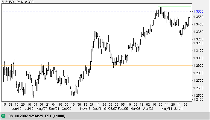 euro us dollar