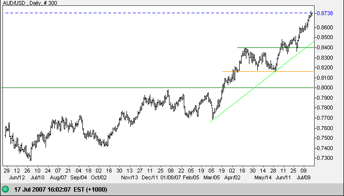 us dollar yen