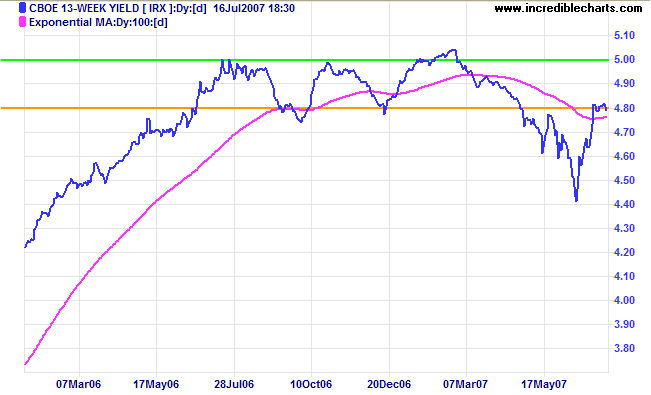 13-week treasuries and yield differential