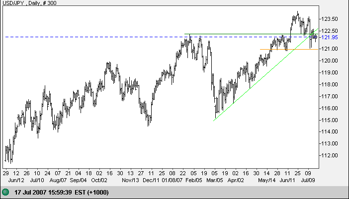 us dollar yen