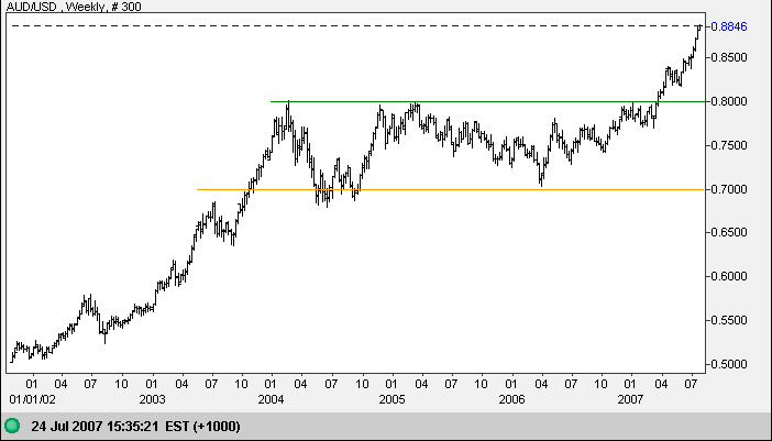 us dollar yen