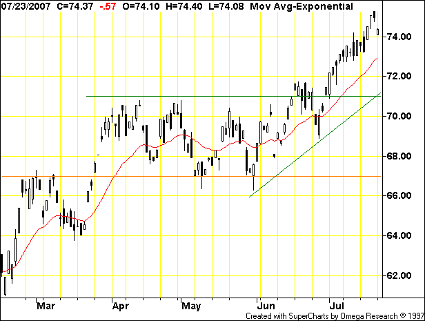 crude oil