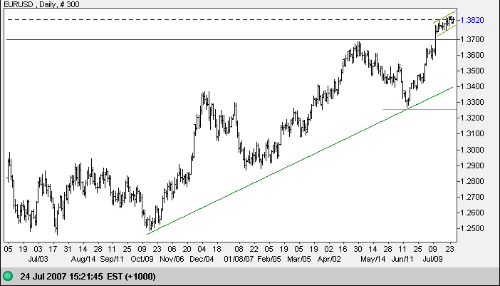 euro us dollar