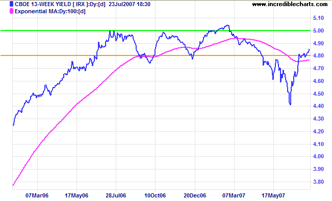 13-week treasuries and yield differential