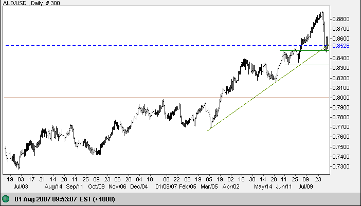 us dollar yen