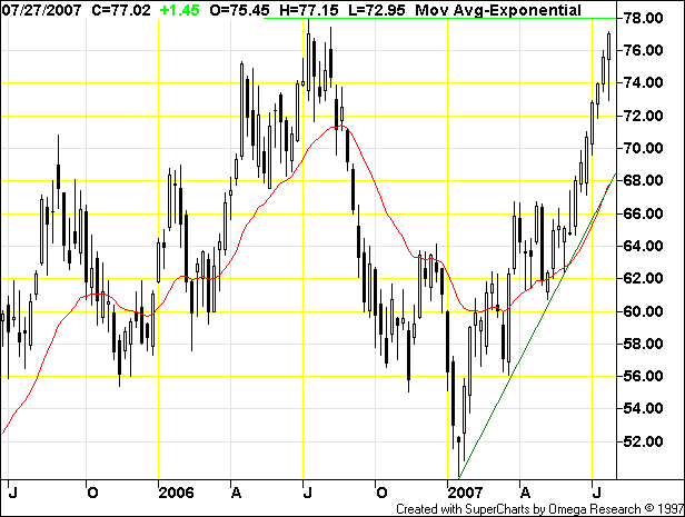 crude oil