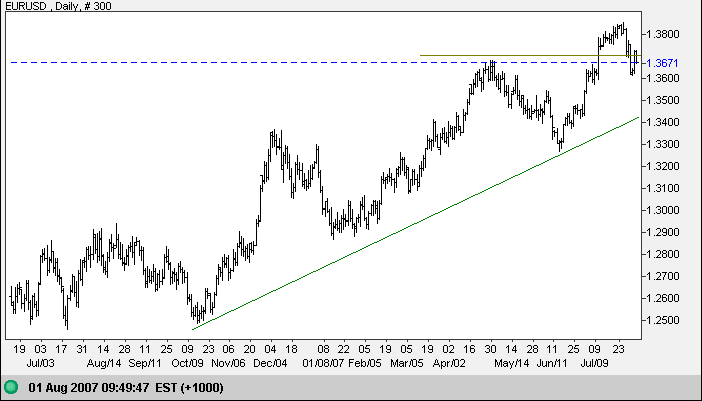 euro us dollar