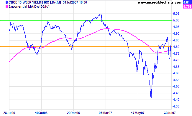 13-week treasuries and yield differential