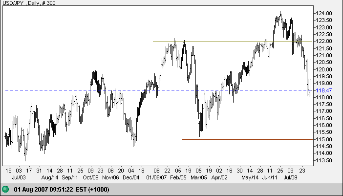 us dollar yen