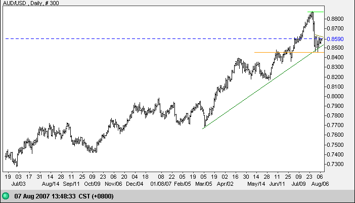 us dollar yen