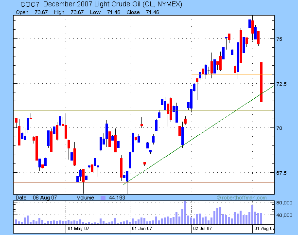 crude oil