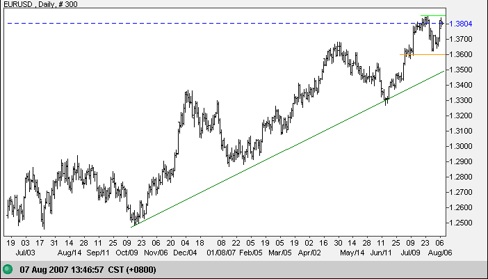 euro us dollar