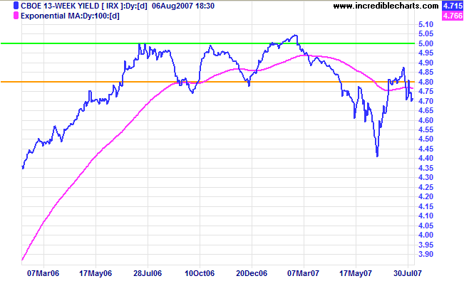 13-week treasuries and yield differential