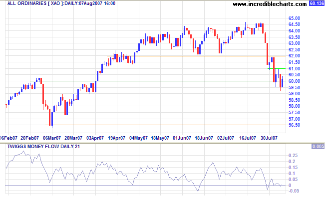 all ords consolidating