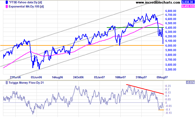 ftse 100