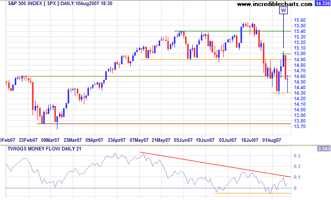 standard and poors 500