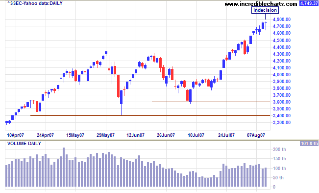 shanghai composite index