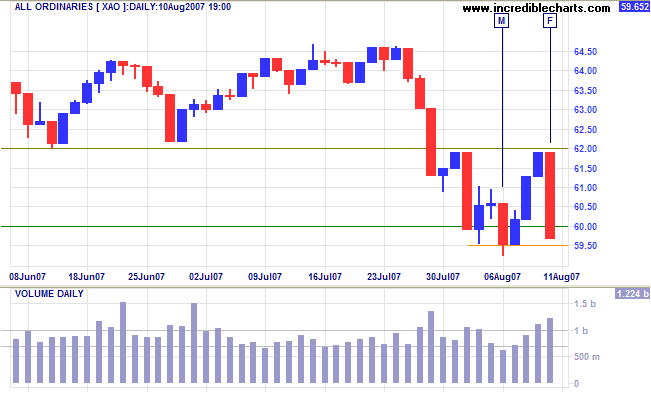 all ords short-term