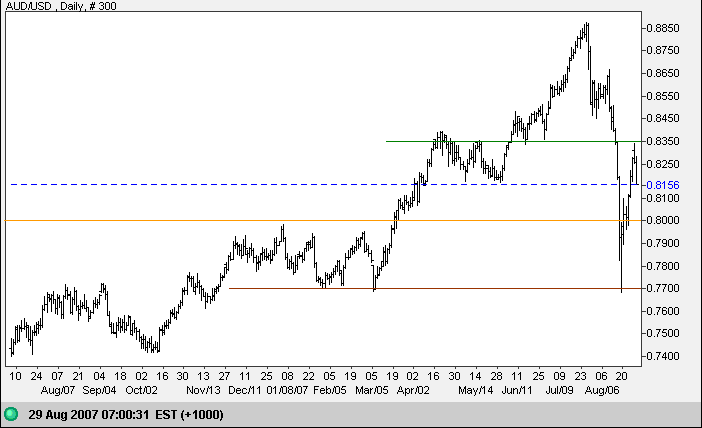 us dollar yen