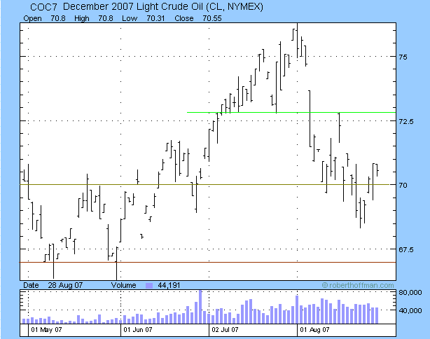 crude oil