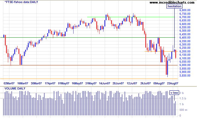 ftse 100 index