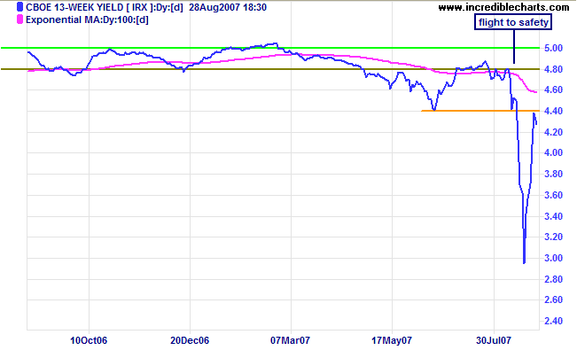 13-week treasuries and yield differential