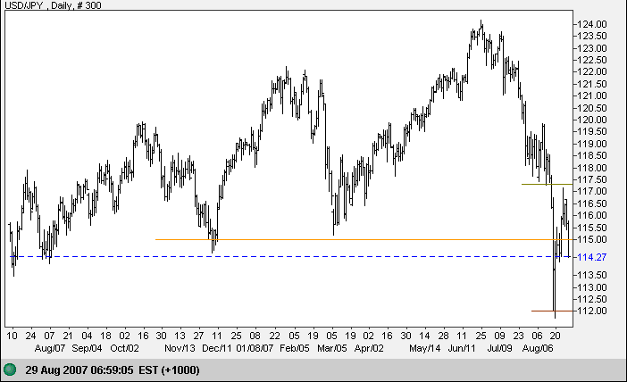 us dollar yen