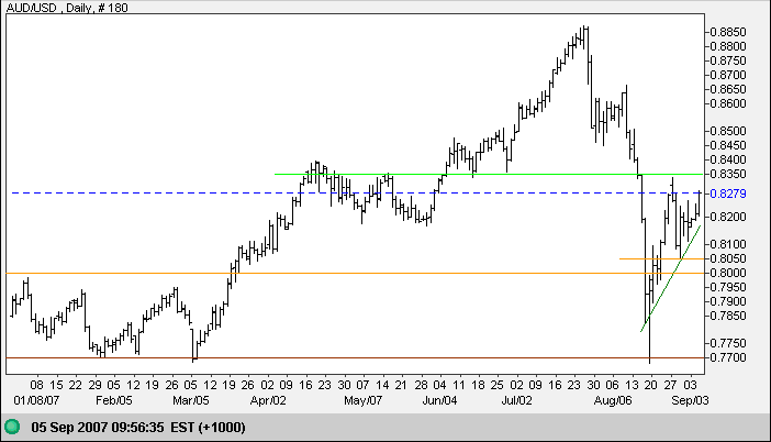 us dollar yen