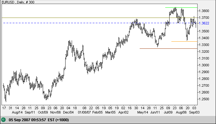 euro us dollar