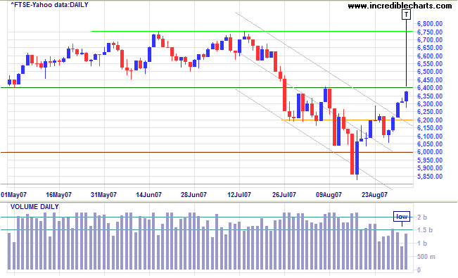 ftse 100 index