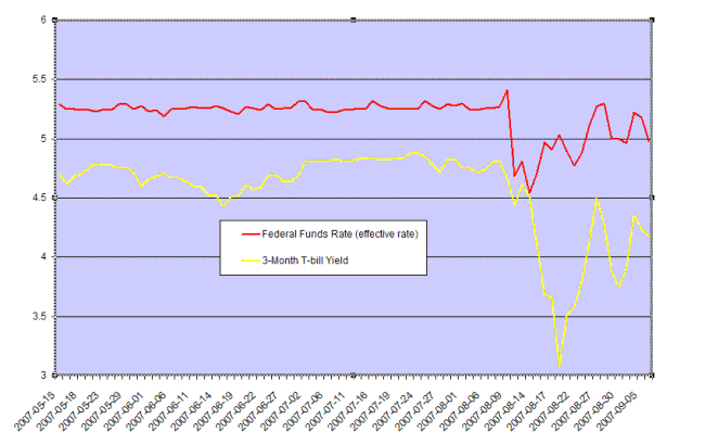 13 week t-bills yield