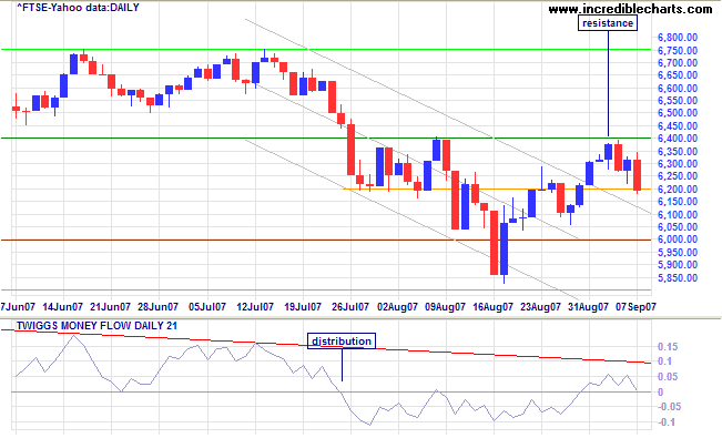 ftse 100