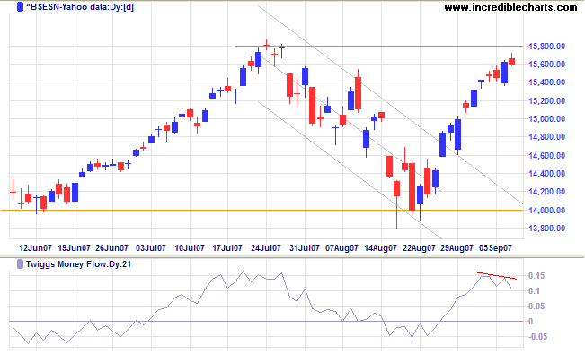 sensex