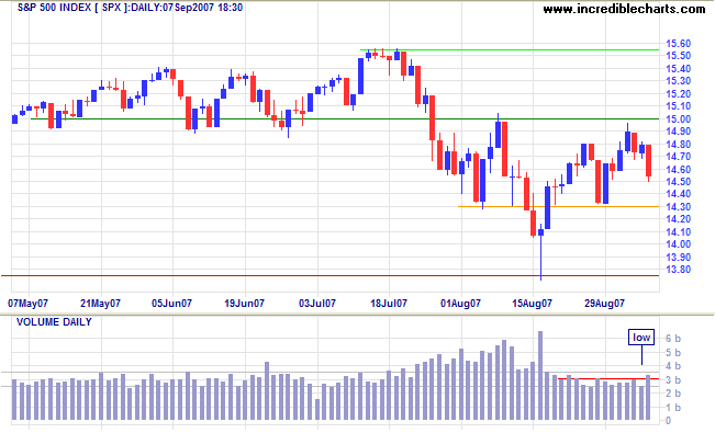 standard and poors 500