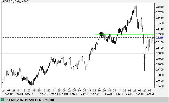 us dollar yen