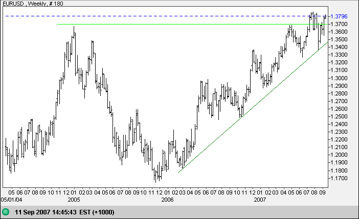 euro us dollar