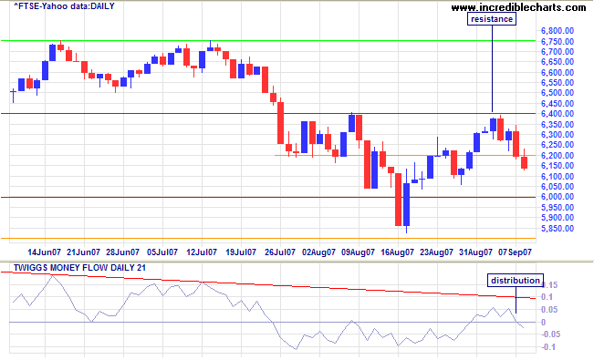 ftse 100 index