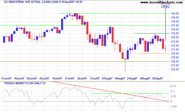 dow jones industrial average