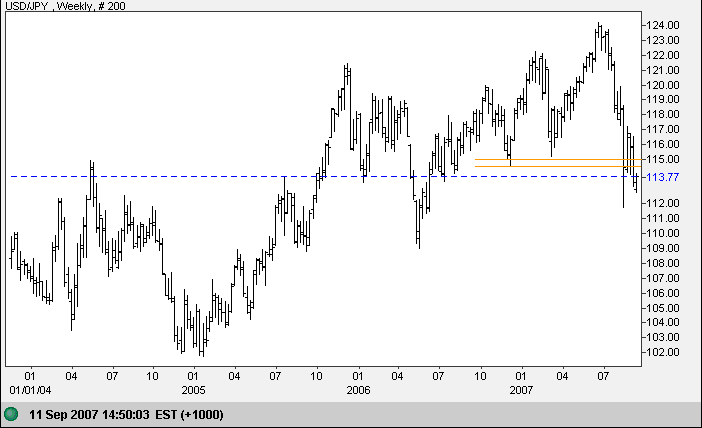 us dollar yen