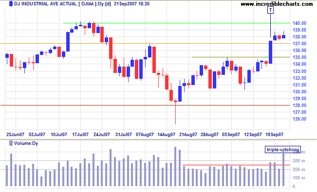 dow jones industrial average short term chart