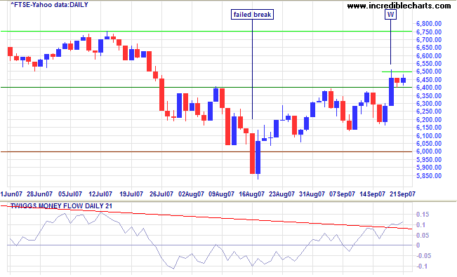 ftse 100