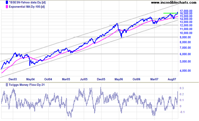 sensex