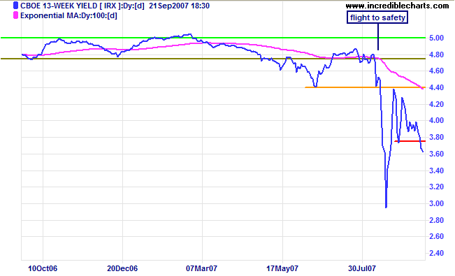 13 week t-bill yield