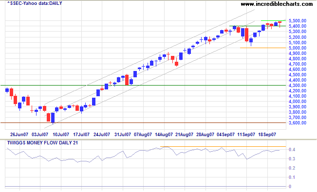 shanghai composite index