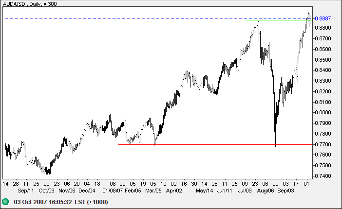 australian dollar compared to us dollar