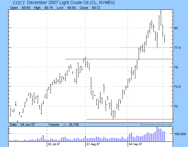 crude oil