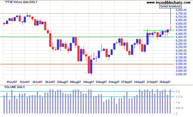 ftse 100 index