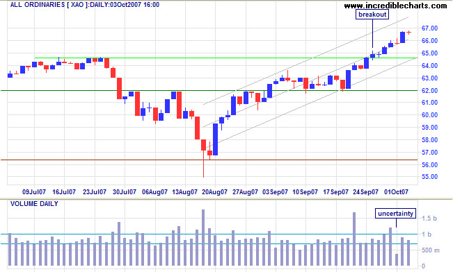 asx all ordinaries