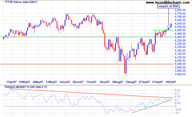 ftse 100