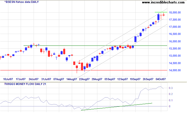 sensex